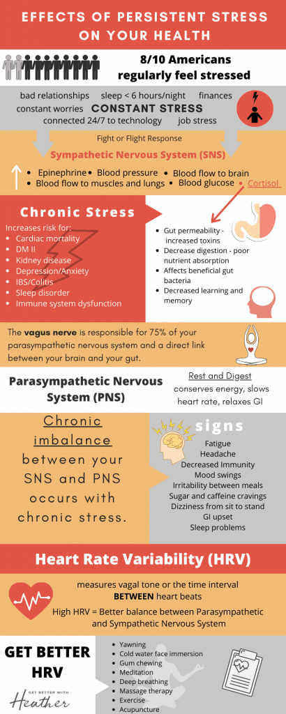 Are you Stressed? Here are the signs of chronic stress and tips to ...